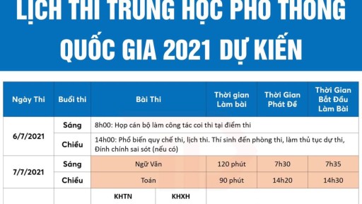 Bộ GD-ĐT công bố lịch thi tốt nghiệp THPT dự kiến năm 2021 trong 2 ngày tháng 7