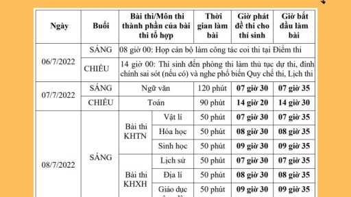 Chính thức: Lịch thi tốt nghiệp THPT năm 2022