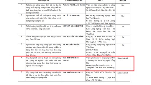 Giải thưởng Sáng tạo KH&CN Việt Nam 2021: bắn cá online
 có 01 công trình đoạt giải