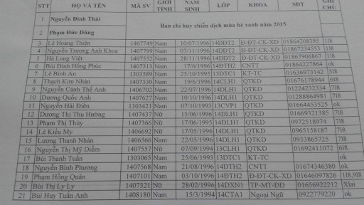 Lịch tập huấn chiến sĩ mùa hè xanh năm 2015