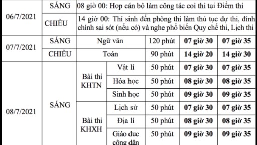 Lịch thi tốt nghiệp THPT Quốc gia 2021