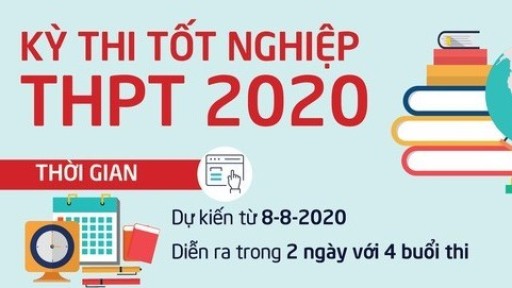 Thi tốt nghiệp THPT 2020 trong hai ngày với 4 buổi thi