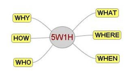 TÍCH CỰC HÓA NGƯỜI HỌC THÔNG QUA 5W1H