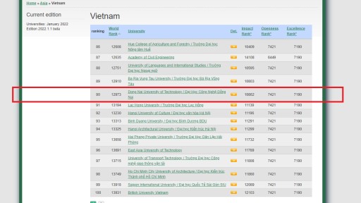 bắn cá online
 xếp hạng 90 Ranking web of Universities các trường Đại học tốt nhất tại Việt Nam (trang Webometrics bình chọn)